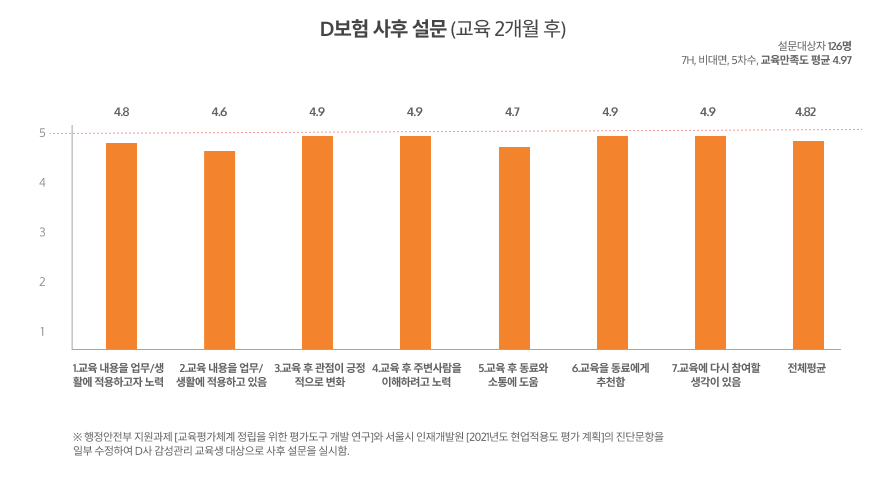 사후 설문