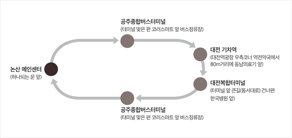 셔틀버스 경로